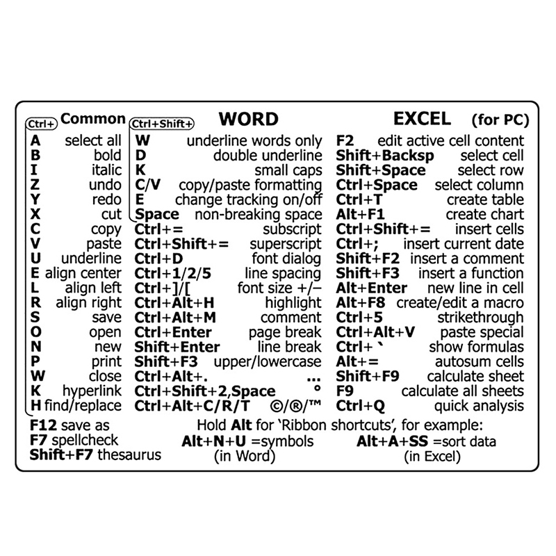 30Pcs Windows+ Word/Excel /Adobe Photoshop Keyboard Guide Shortcut Stic ...